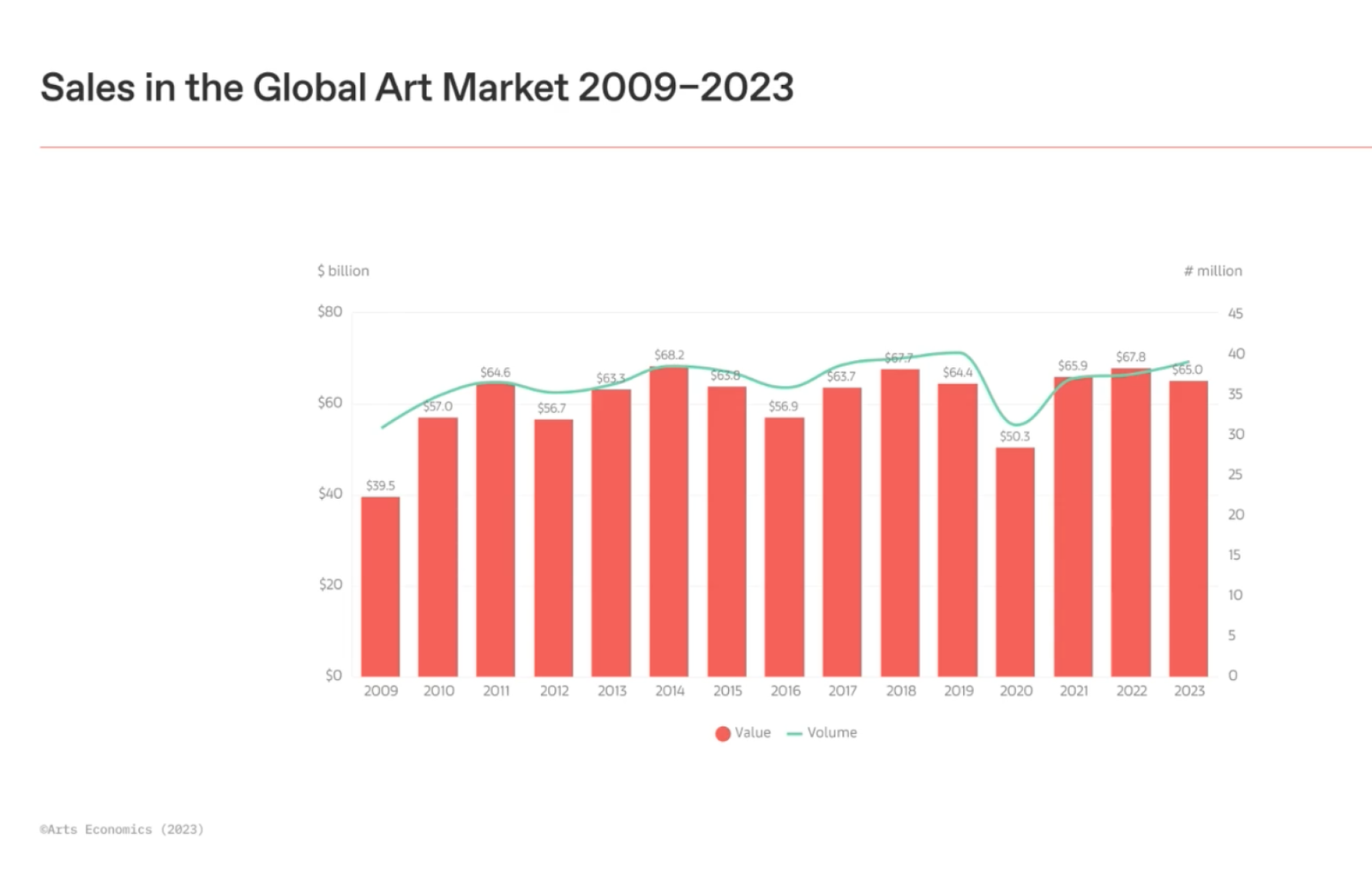 Arts Economics Art Market Report, by Art Basel & UBS